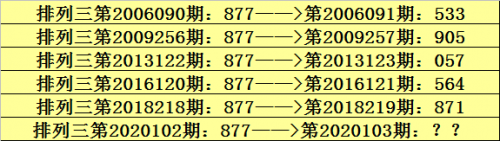 排列三基本走势图新浪网200期排列三基本走势图新浪网200期-第2张图片