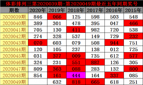 排列三基本走势图新浪网200期排列三基本走势图新浪网200期