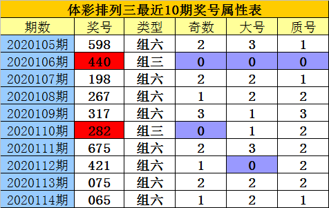 排列三基本走势图新浪网200期排列三基本走势图新浪网200期-第3张图片