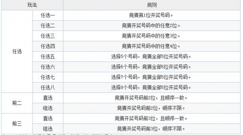 11选5今天开奖结果查询今天开奖结果查询