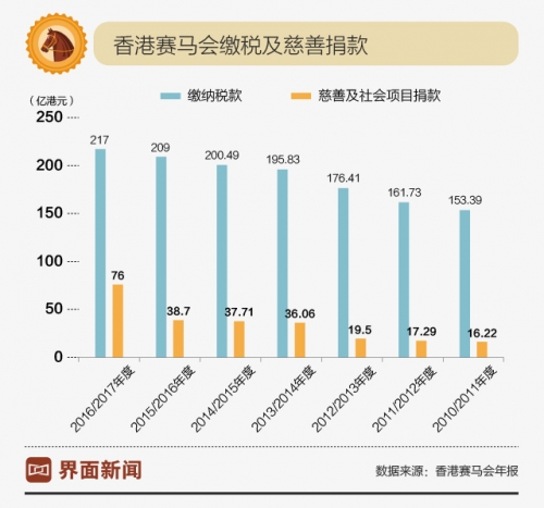 香港马会最新通知，关于赛马活动的最新安排与政策解读