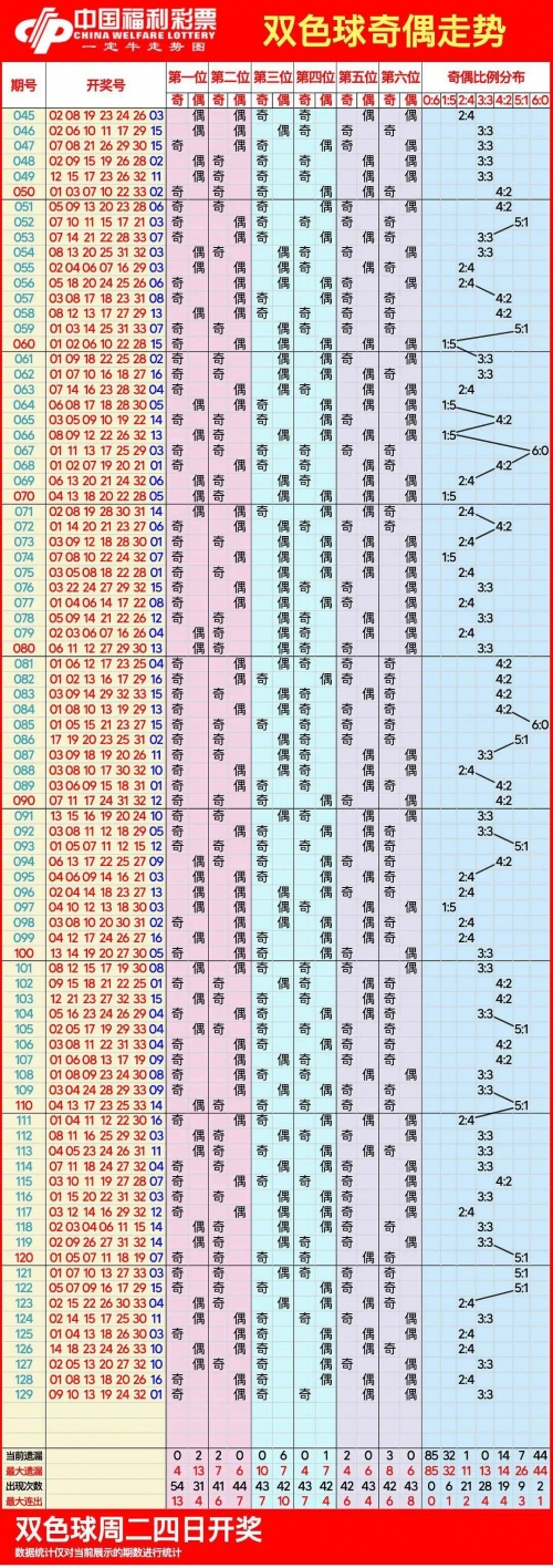浙江11选五5开奖走势图表浙江11选五5开奖走势图一定牛-第2张图片