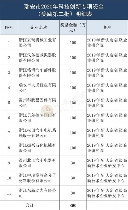 万众118，创新与发展的新篇章