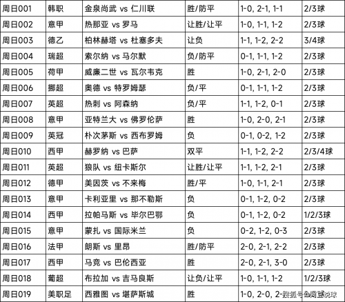 竞彩比分足球500，深度解析与预测-第2张图片