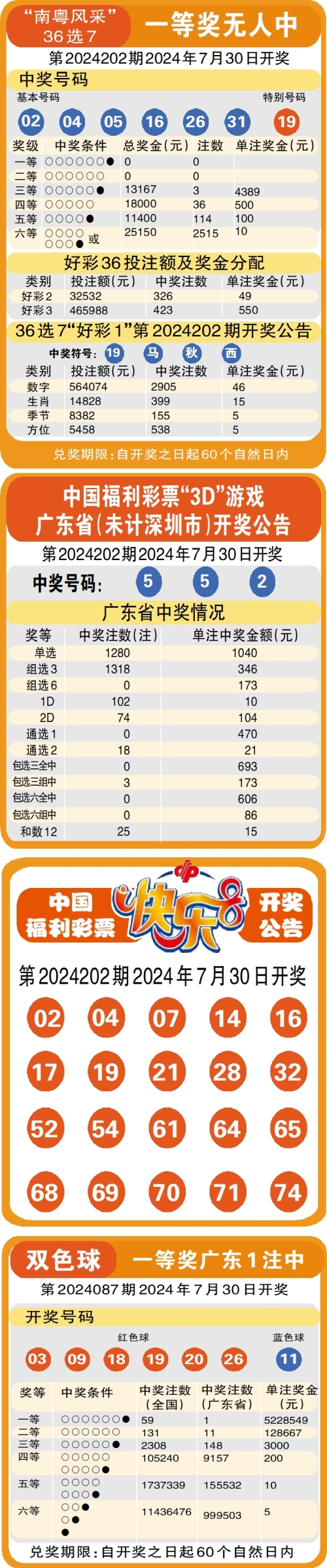 澳门六开彩2021全年免费资料澳门六开彩2021全年免费资料-第2张图片