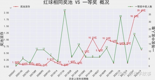 双色球最近开奖双色球最近开奖回顾-第3张图片
