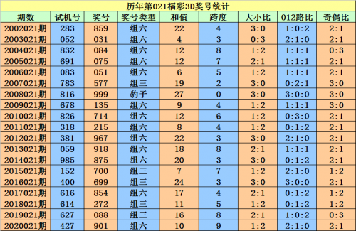 双彩网3D字谜专区双彩网3D，探索数字竞技新纪元