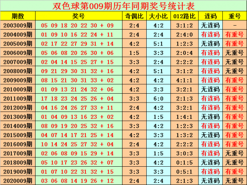 六和采开奖结果六和采开奖结果揭晓