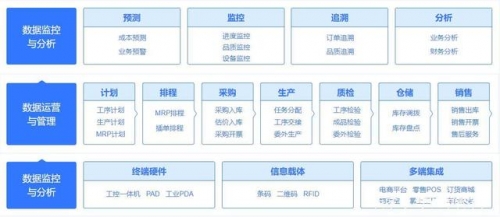 管家婆三期必出一期，智慧管理与未来趋势-第3张图片
