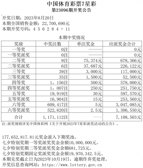 七星彩开奖号码今天七星彩开奖号码今天