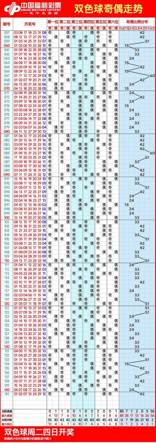 双色球走势图带坐标连线图双色球走势图带坐标连线图分析-第2张图片
