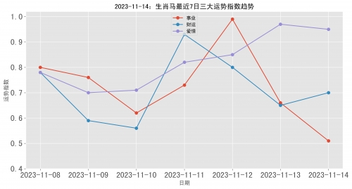2023一肖一码100%准确2023一肖一码，准确预测，一帆风顺-第2张图片