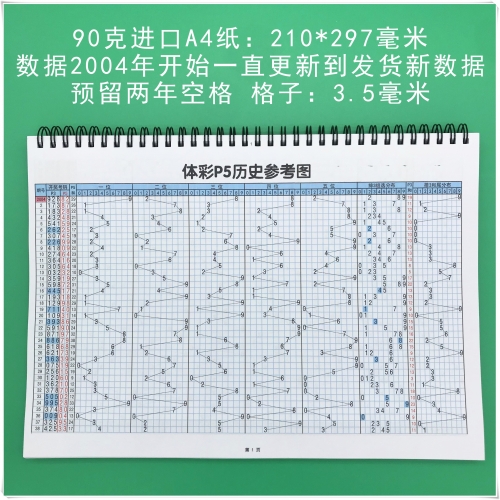 双色球开奖号码结果3d开奖走势图表双色球开奖号码结果3D文章