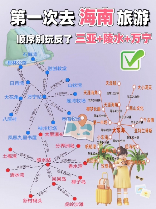 春节海南旅游攻略