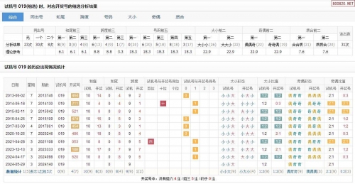 福彩3D开机号试机号10期11月3日福彩3D开机号试机号10期-第2张图片