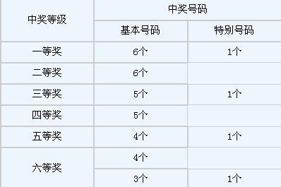 36选7福利彩票开奖查询36选7福利彩票开奖查询-第2张图片
