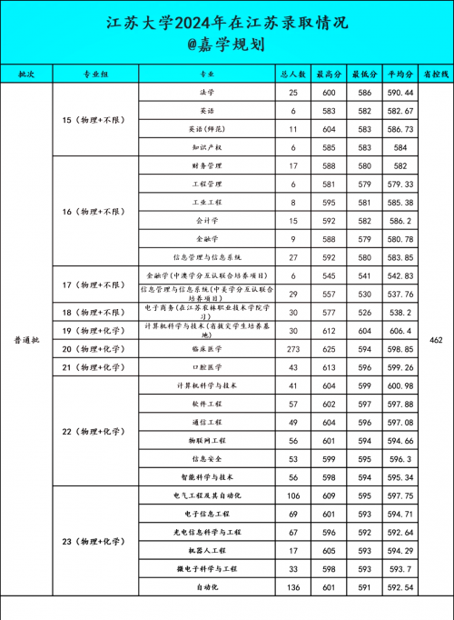 江苏高考三本分数线解析