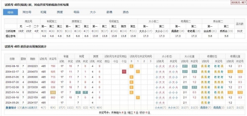 3d试机号今天查询今晚开机号3D试机号今日查询-第2张图片