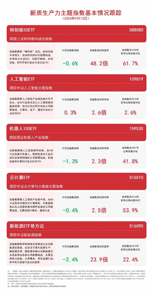 2023年正版资料免费大全-第3张图片