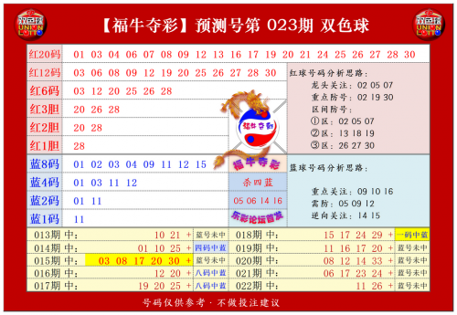 双色球预测100%中奖双色球预测100%中奖的文章-第3张图片