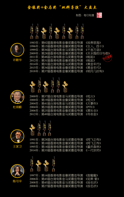 2011金马奖颁奖典礼完整版金马奖2011颁奖典礼盛况