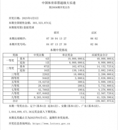 中国体育彩票36选7开奖结果中国体育彩票36选7开奖结果揭晓
