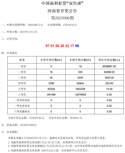 双色球第30期开奖结果是多少双色球第30期开奖结果揭晓-第2张图片