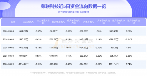 新奥全部开奖记录查询今晚开奖新奥全部开奖记录查询-第2张图片