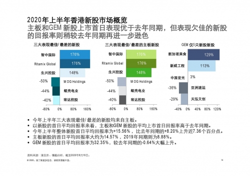 2020年香港开奖结果回顾