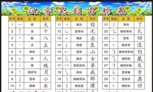 姓名学笔画是以康熙字典为准吗姓名学笔画解析-第2张图片