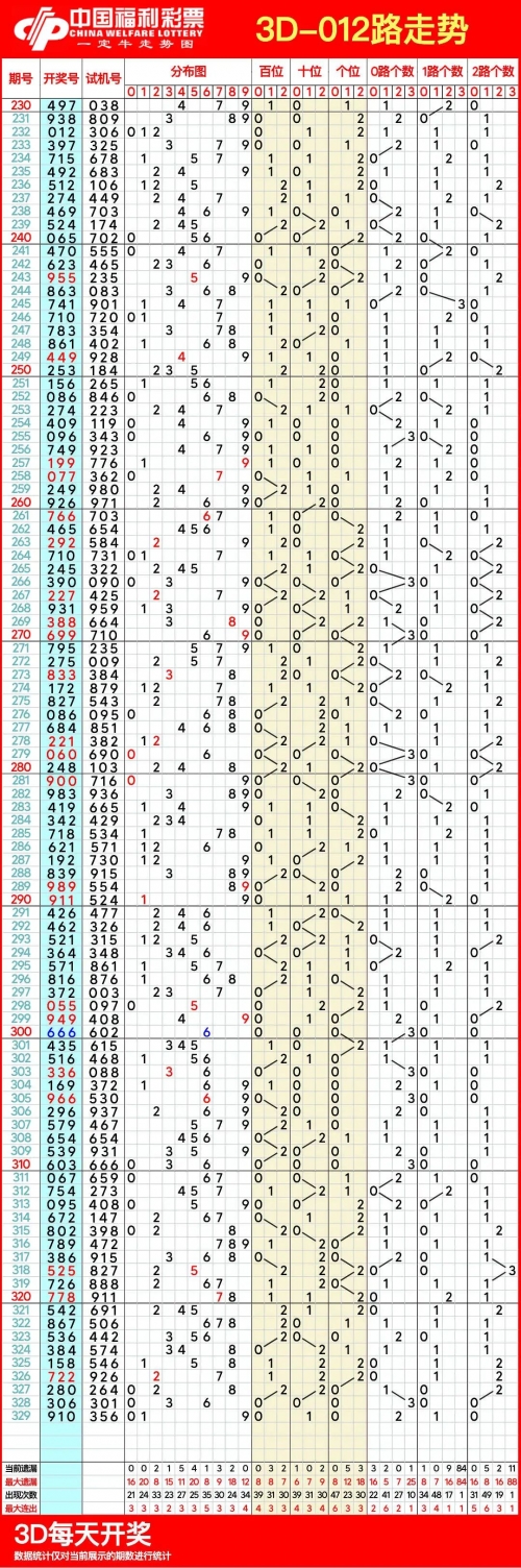 福彩3D走势图带连线专业版-第2张图片