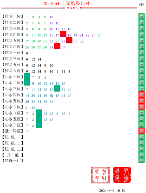 双色球55期双色球55期文章