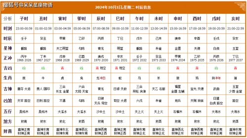 2024年1月黄道吉日一览表2024年1月黄道吉日推荐