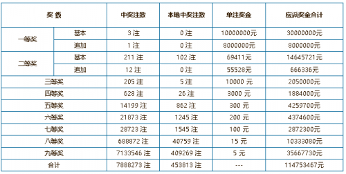 2018年今晚六会彩开奖结果2018年今晚六会彩开奖结果揭晓-第2张图片