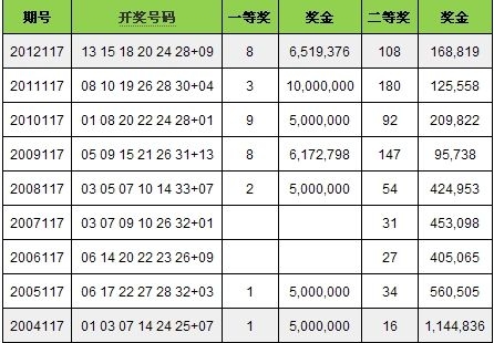 香港今期开奖结果查询结果71期开奖号码香港今期开奖结果查询结果71期
