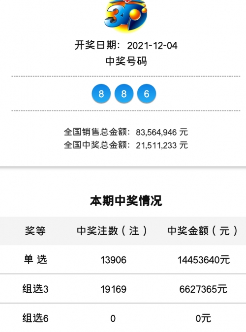 2023澳门今晚开奖结果出来没有更新资料2023澳门今晚开奖结果揭晓-第3张图片