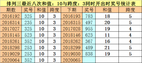 排列三基本走势图新浪网200期排列三基本走势图新浪网200期