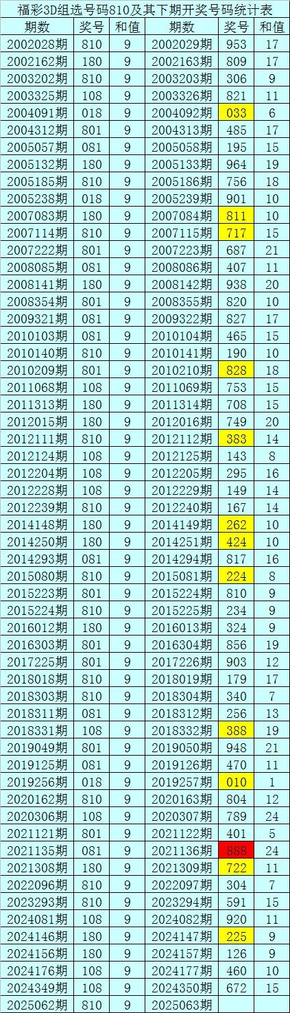 今天彩票号码预测彩票号码预测-第1张图片