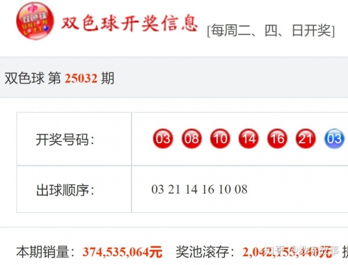 双色球开奖结果公布