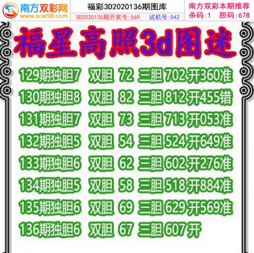 双彩网论坛3d字谜专区双彩网论坛，探索彩票的无限可能-第2张图片