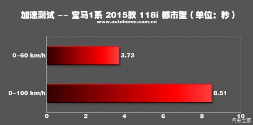 宝马1系论坛文章-第2张图片