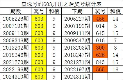 白小姐三码期期准，精准预测的智慧