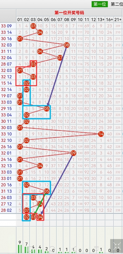 双色球最准确预测100%一注双色球最准确预测文章