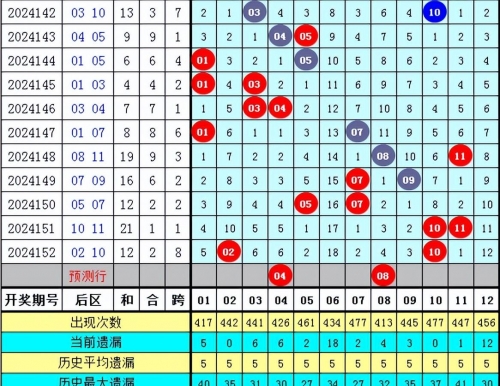 最新大乐透中奖规则最新大乐透中奖规则解析