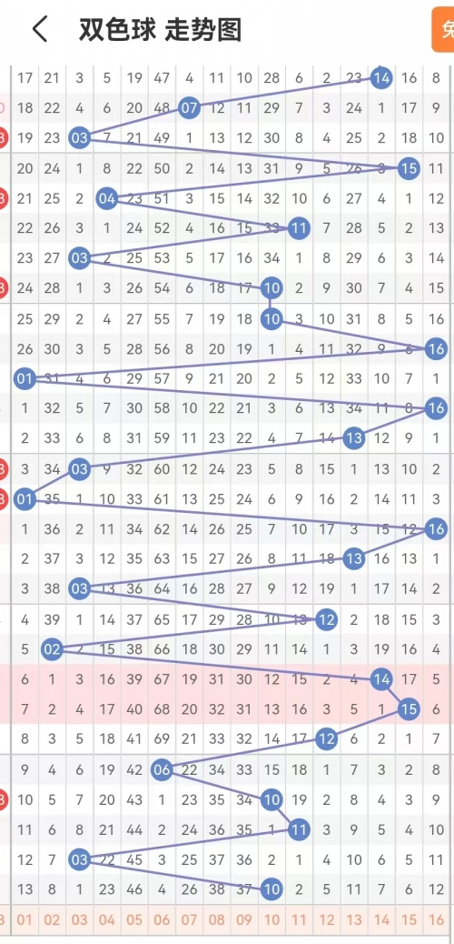双色球开奖结果36期开奖号码是多少双色球开奖结果36，揭晓幸运的瞬间-第3张图片