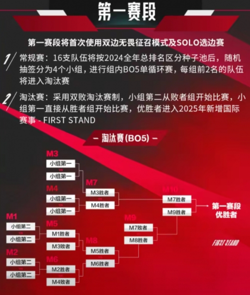 2020lpl春季赛常规赛赛程2020LPL春季赛赛程-第2张图片