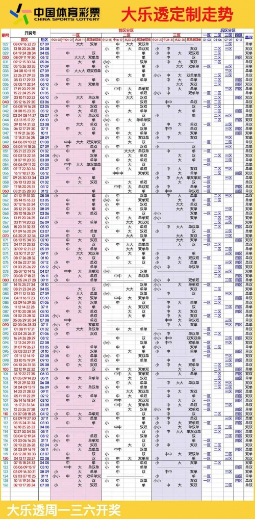 大乐透开奖走势图解析-第2张图片
