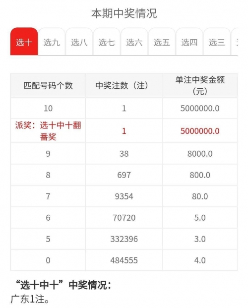 今天快乐8开奖结果号码揭晓，快乐与喜悦的瞬间-第2张图片