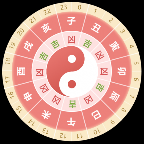 吉日吉时查询华易吉日吉时查询