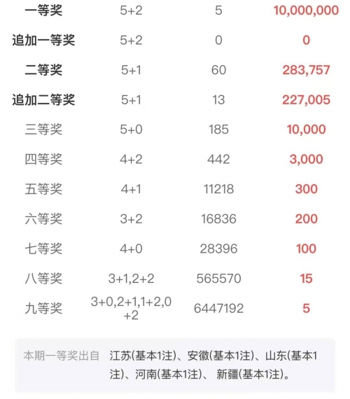 今天开奖结果号码今天开奖结果号码揭晓-第3张图片